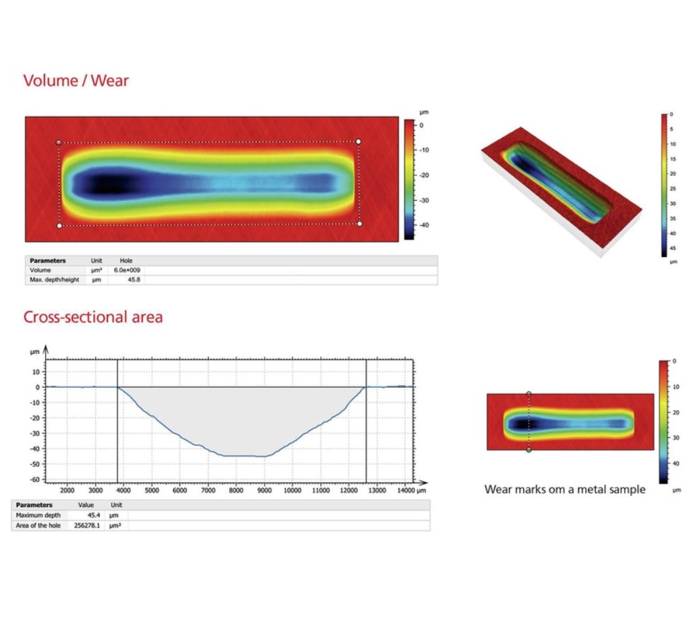  Tâches de mesure caractéristiques 