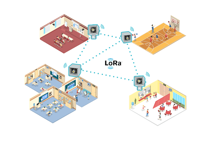  Optimisez vos solutions d’alerte avec la gamme SmartVOX® et tous ses accessoires 