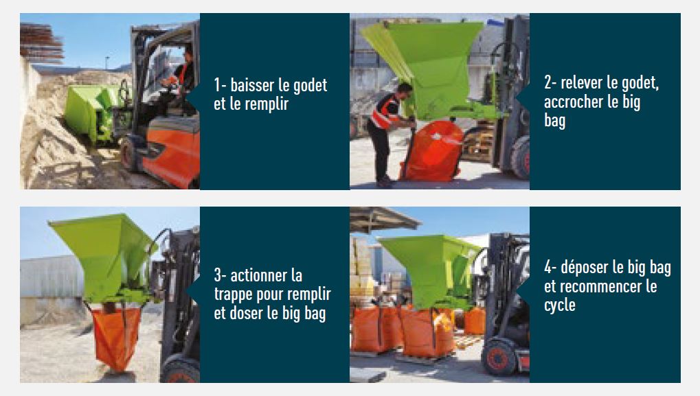  Un godet 2 en 1 pour la reprise au tas et le remplissage de BB 