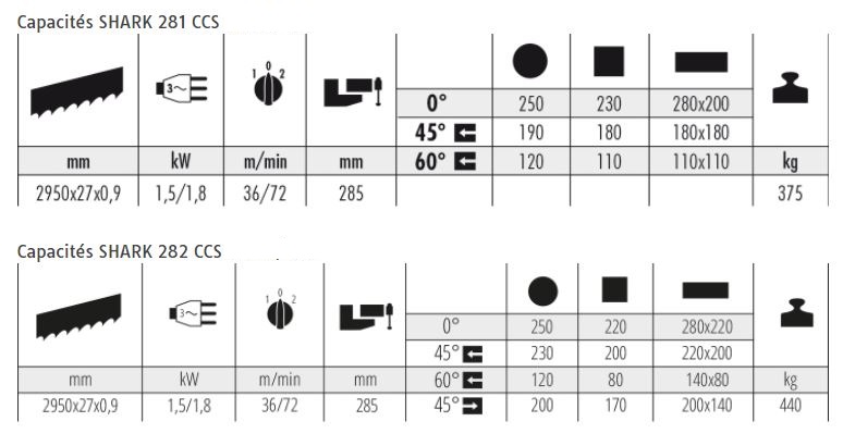  Fonctionnement de la scie métal SHARK CCS de MAP 