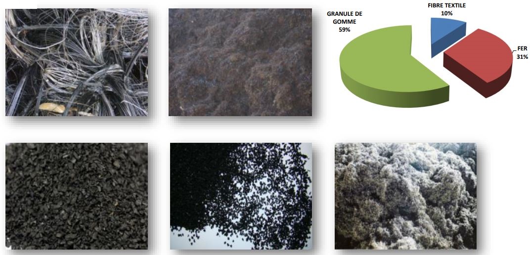  Les produits dérivés du recyclage de penumatiques 