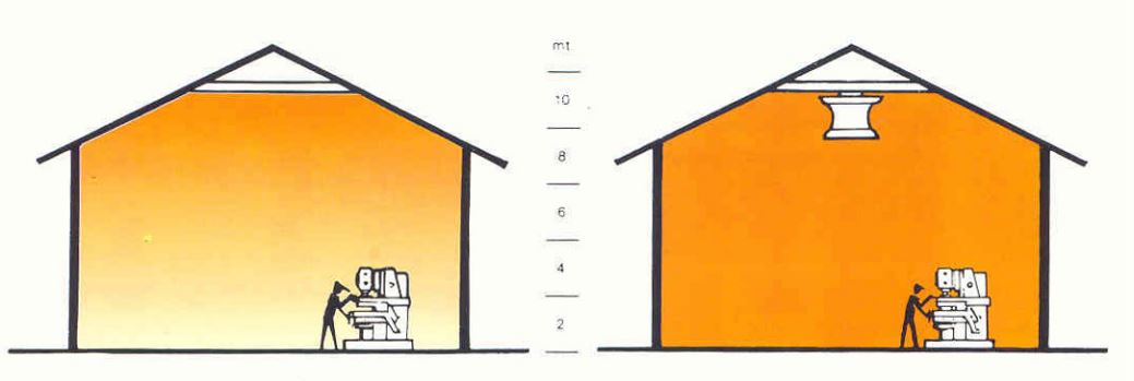  Le générateur d'air MIXER optimise la répartition de l'air chaud en atelier 