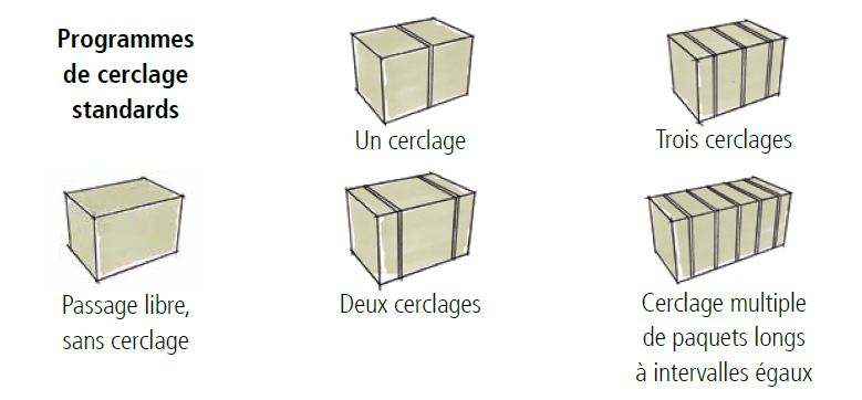  Programmes de cerclage standard 