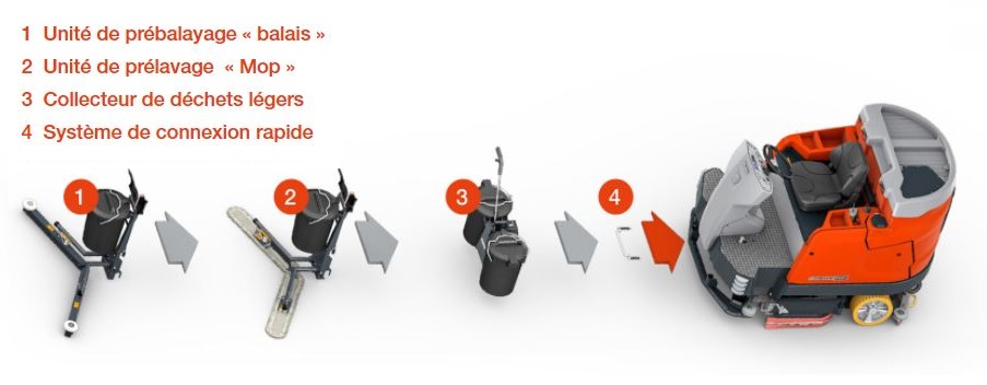  Des options pour le pré-nettoyage simples à adapter 