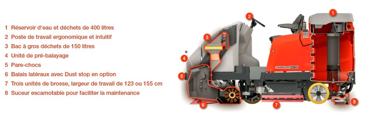  Une conception adaptée aux espaces logistiques et commerciaux 