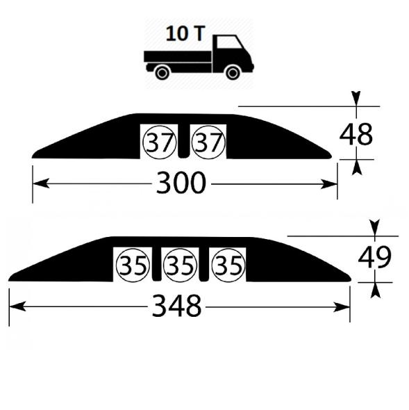 Vente Pont passe câbles véhicule 10 tonnes 2-3 canaux PV 37-2/35-3 (CABLE EQUIPEMENTS)