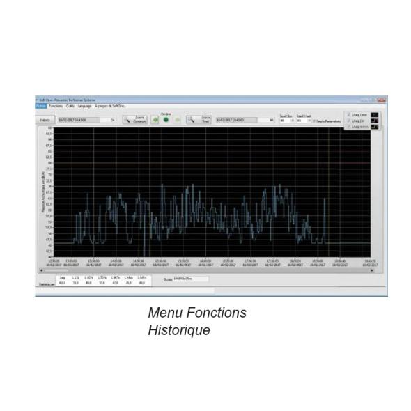Devis Afficheur de bruit type Drapeau (lecture sur les 2 faces)