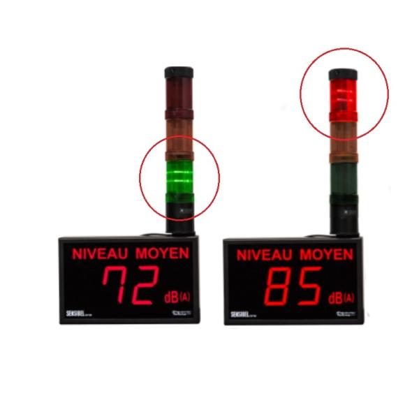 Afficheur de niveau de bruit à colonne lumineuse de signalisation