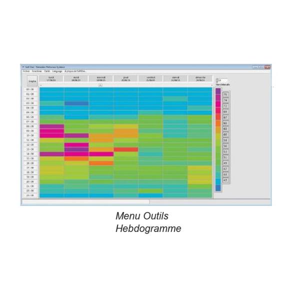 Vente Afficheur de niveau de bruit pédagogique KELSON (PREVENTEC)