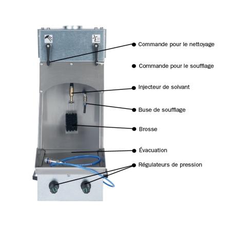 Achat Laveur de pistolet à peinture manuel mural Inoflash