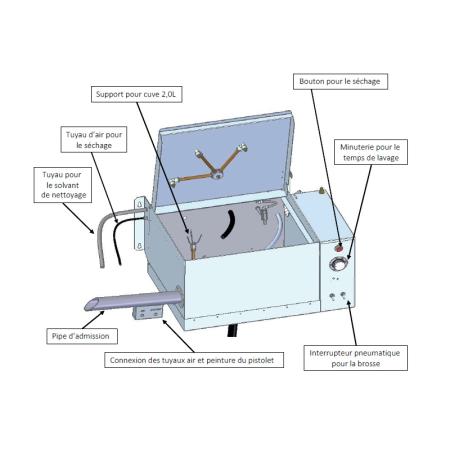 Devis Machine de nettoyage de pistolet à peinture avec rallonge de jet