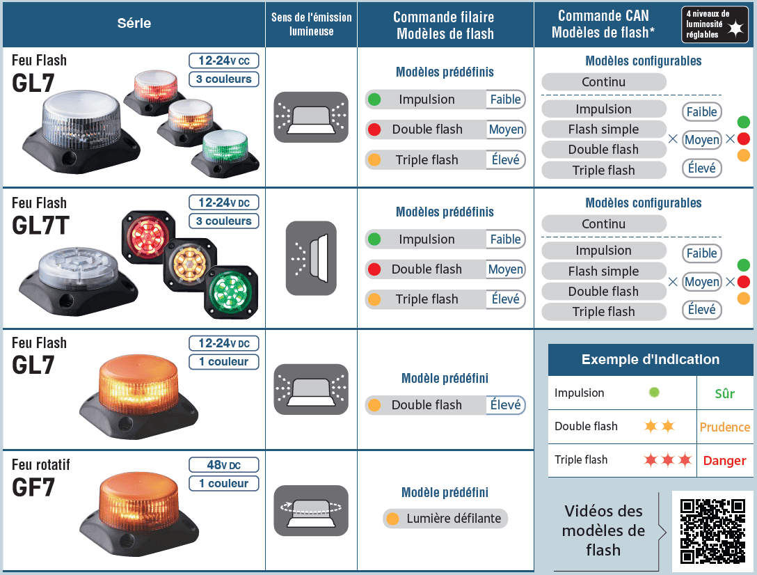 Achat Balise lumineuse GL7 - feu flash multi états