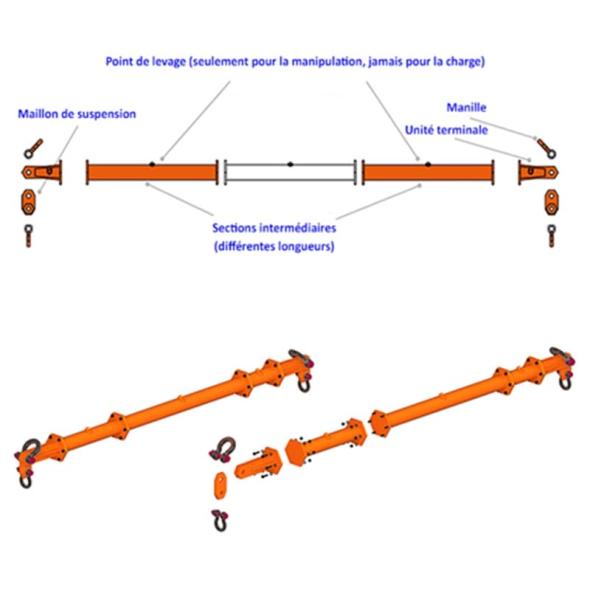 Devis Palonnier écarteur modulaire OX-SB 9 à 1350 Tonnes