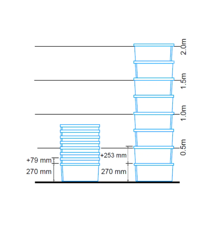 Vente Bac plastique plein 600x400x270 gerbable emboitable (BAC-LAND PACK)