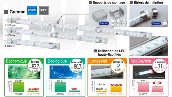 Eclairage linéaire LED industriel polyvalent, série CWA