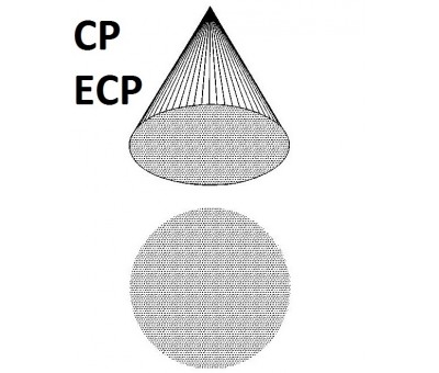 Vente Buse de pulvérisation à cône plein CP (APSIS Technologies)