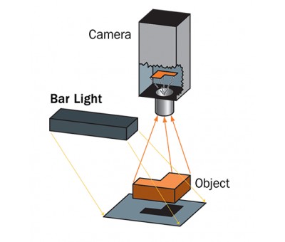 Achat Barre d'éclairage industriel à leds LA