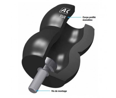 Absorbeur d'impact pour pont roulant TC