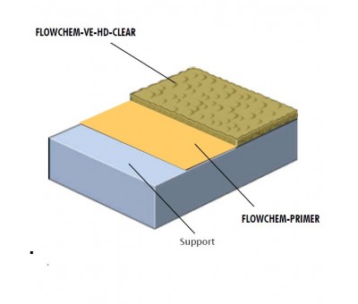 Achat Mortier anticorrosion à haute tenue chimique Flowchem VE HD Clear