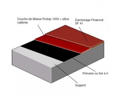 Achat Revêtement epoxy anti dérapant pour atelier et entrepot Flowcoat SF41 Composite