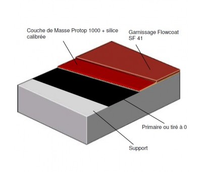 Peinture époxy polyvalente pour sol industriel  Flowcoat SF41
