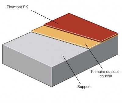 Achat Peinture de sol epoxy résistante aux fluides hydrauliques industriels Flowcoat SK