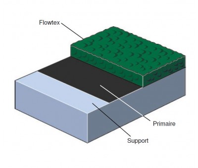 Achat Mortier époxy épais de réparation des joints et sols industriels Flowtex