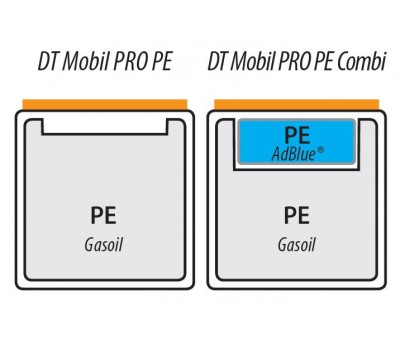 Achat Station de ravitaillement mobile DT-Mobil Pro PE