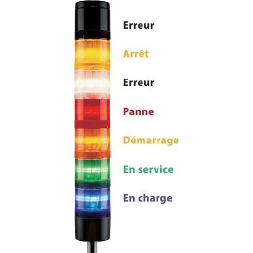 Colonne optique et sonore industrielle modulable à composer O270 - ae&t