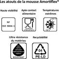 Achat Amortisseurs de choc en mousse sur mesure Amortiflex®