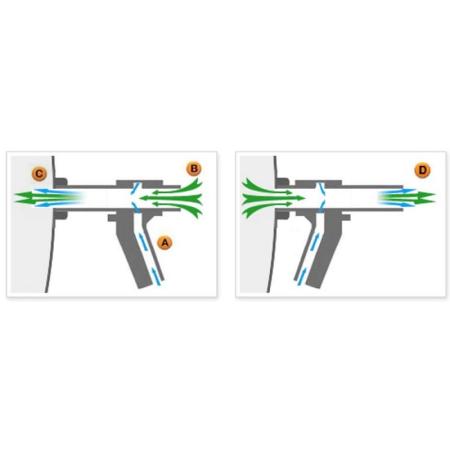 Devis Pistolet de gonflage pour coussins de calage Pro Air