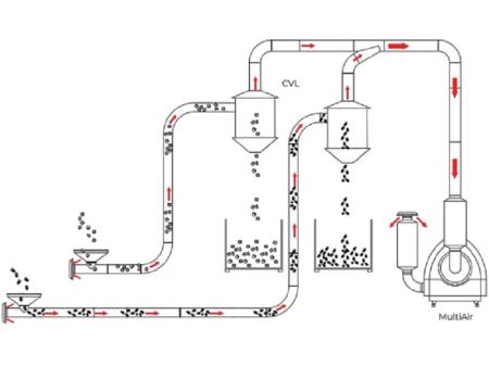 Devis Transport pneumatique de pièces moulées par injection