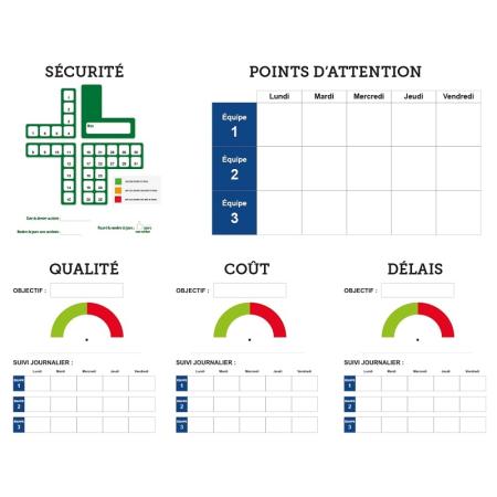 Tableau SQCD microventousé de suivi de performance industrielle